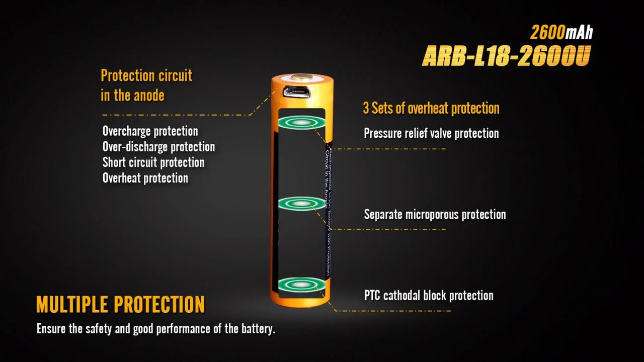 Fenix ARB-L18-2600U USB Rechargeable Li-ion 18650 Battery - Image 4
