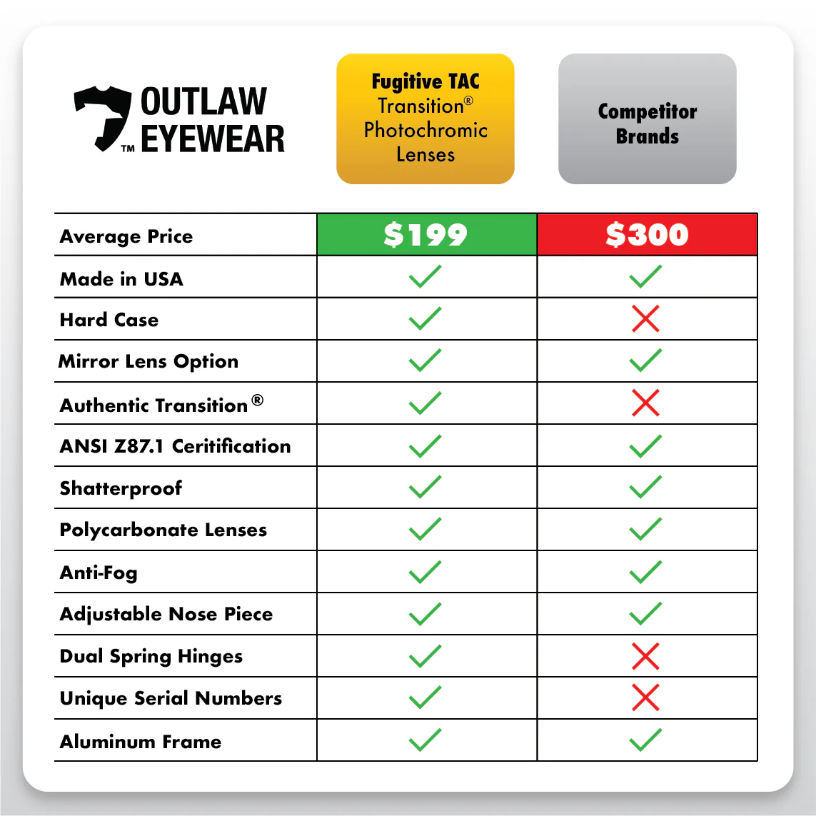 Outlaw Eyewear - Fugitive TAC Op Aluminum Sunglass Black Frame Transition Day-Night Pathfinder X Lens, with Multicam hat and Retaining cord - Image 6