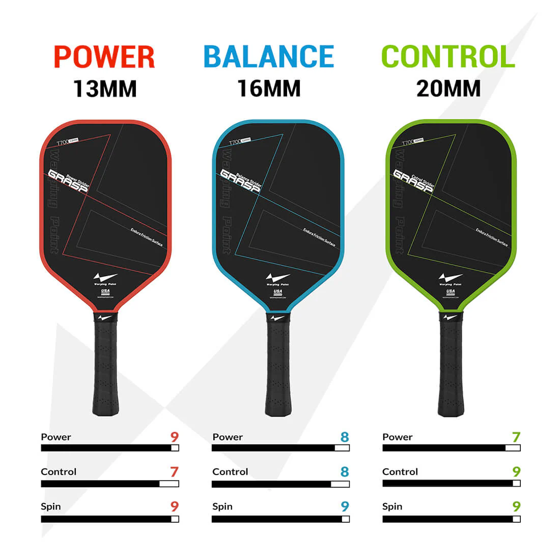 Warping Point Grasp Pickleball Paddle - 16mm - Image 6