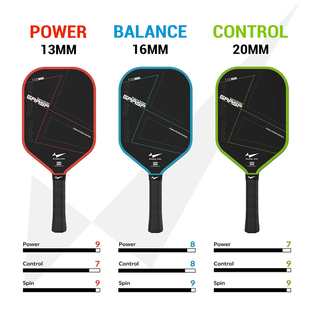 Warping Point Grasp Pickleball Paddle - 20mm - Image 7