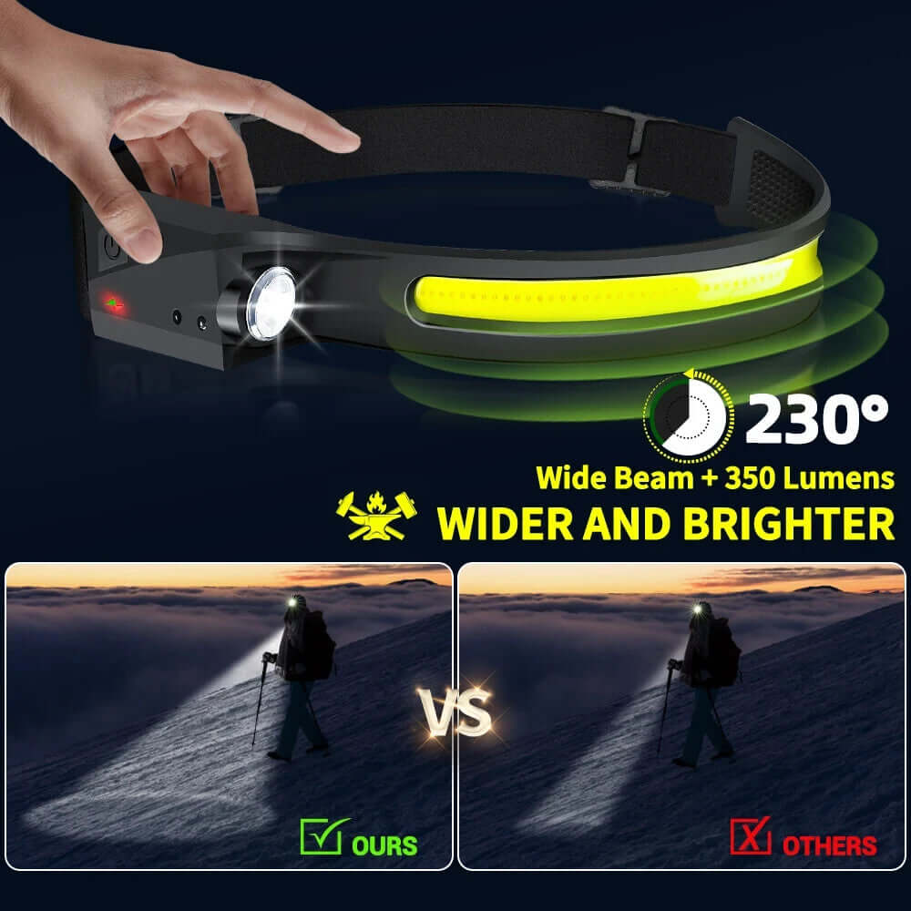 MUCITUP Headlamp USB Rechargeable LED Waterproof, Motion Sensor Camping/Hiking Light - Image 9