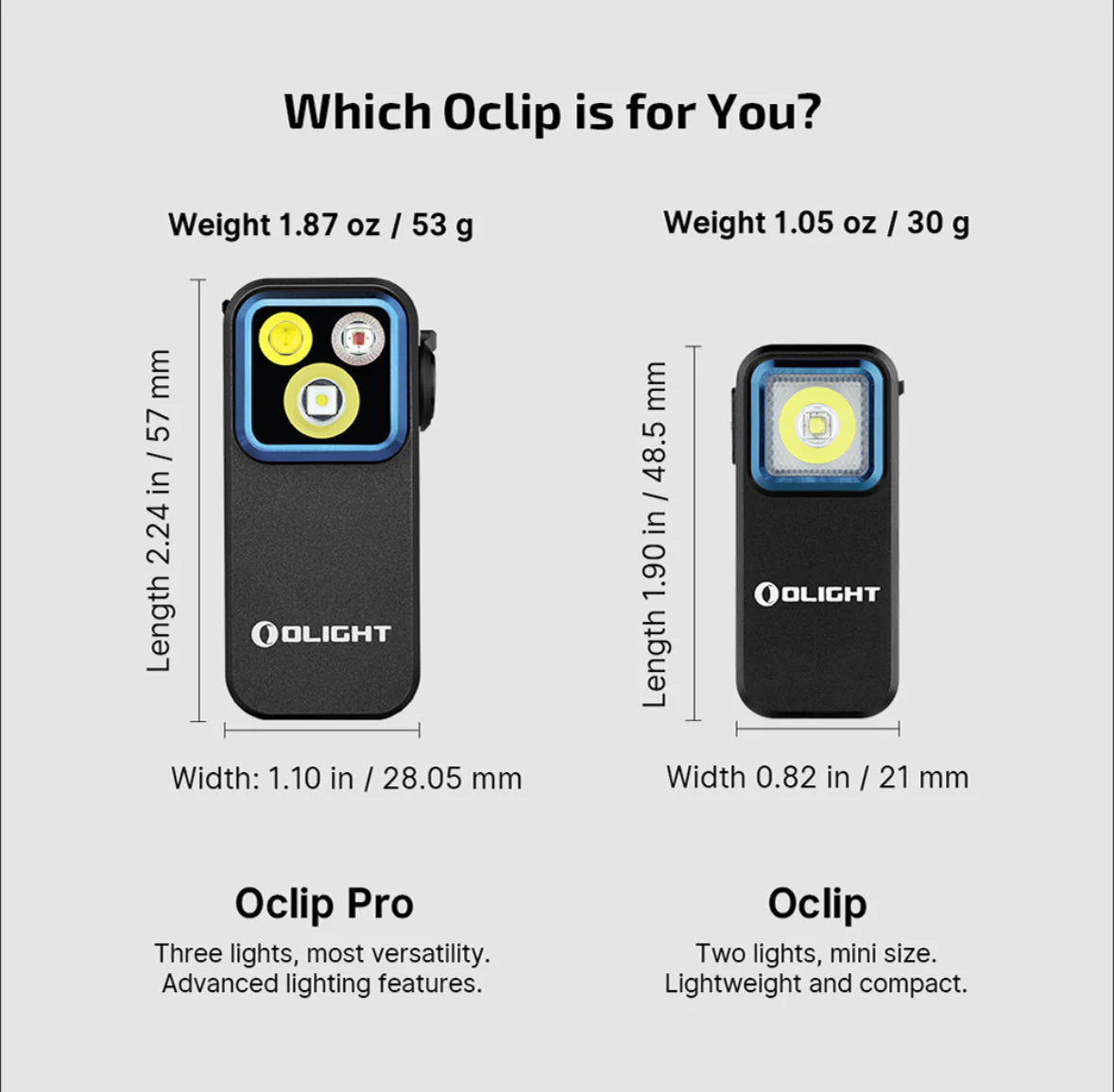 Olight Oclip Pro – Clip Light with Flood, Spot, and Red Modes – Available in 4 Colors - Image 11